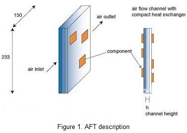 强制对流冷却在航空电子设备方面的应用
